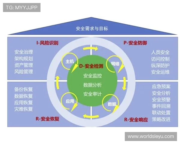 乐鱼游戏在线登录安全保障措施全面解析保障玩家账号信息安全的有效方法